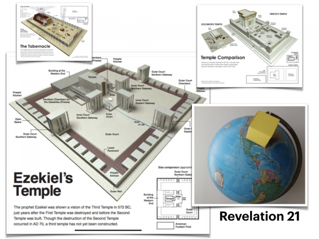 Ezekiel’s Temple Eze47