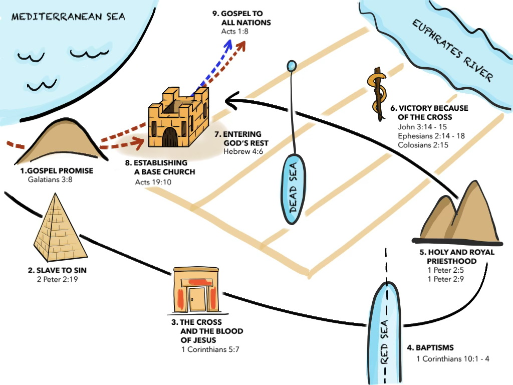 Transforming Pentecostal Christology